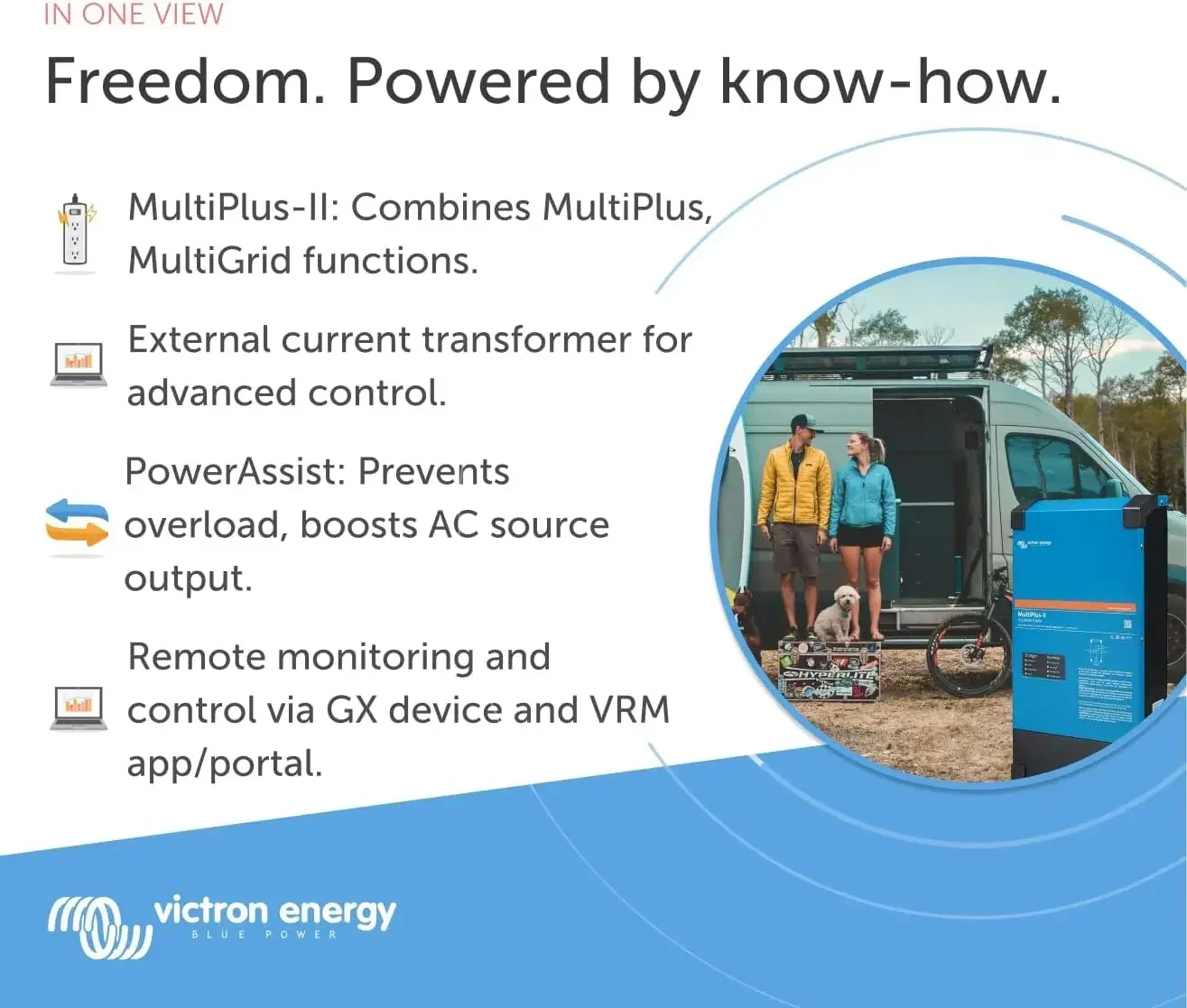 Victron Energy MultiPlus-II -  – обзор и цена Victron Inverter Multiplus